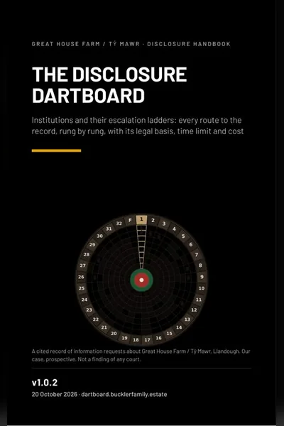 Cover: The Disclosure Dartboard