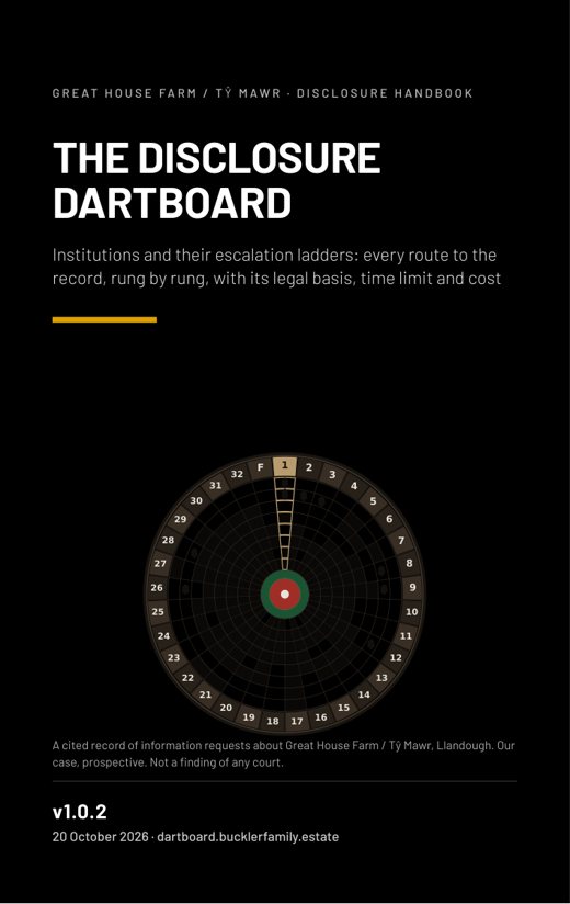 Cover: The Disclosure Dartboard, v0.0.2