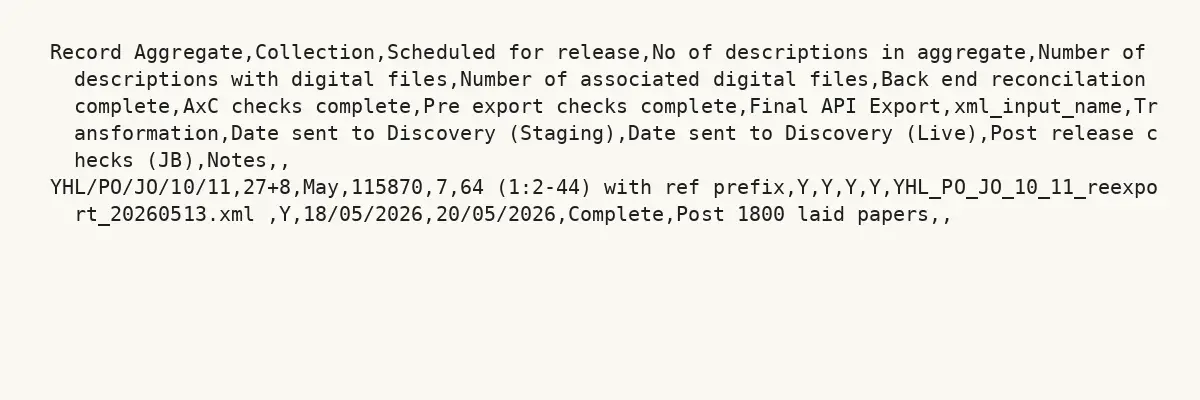 GHF-E106-R15-A1: first page of CAS-347296 item 01: release schedule (on Discovery), personal details blacked out